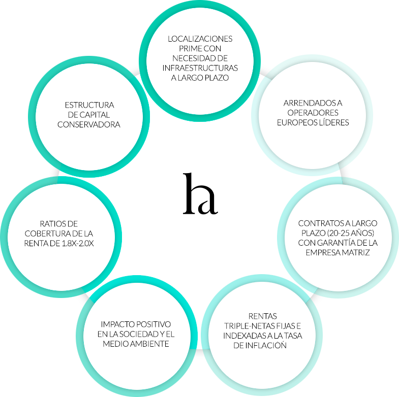 Healthcare Activos Yield - Estrategia de Inversion