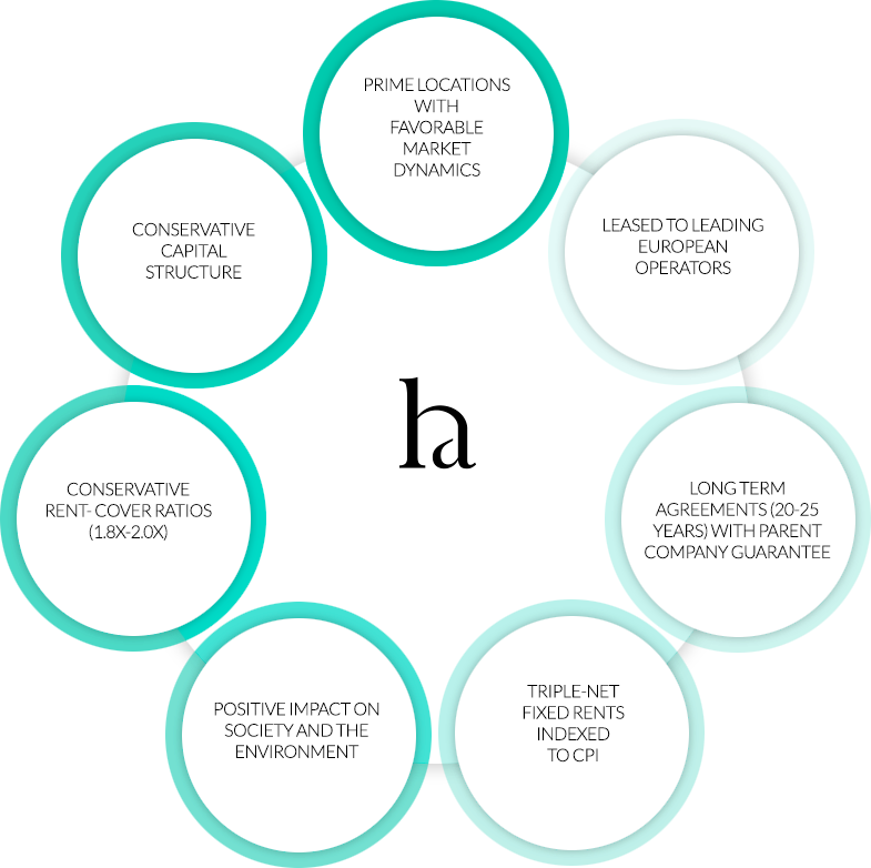 Healthcare Activos Yield2 - Investment Strategy